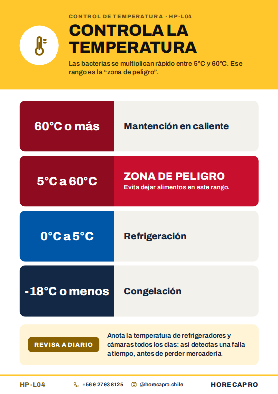 Controla la temperatura (HP-L04)