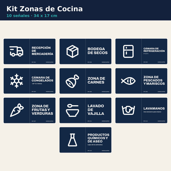 Kit Zonas de Cocina